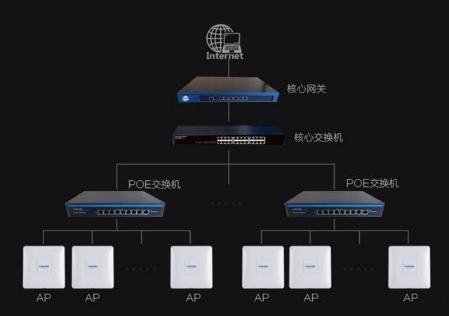 无线办公网解决方案